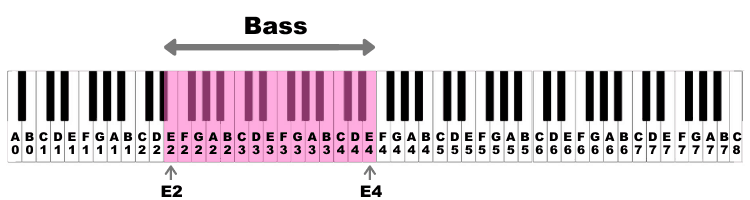 أنواع الأصوات ونطاقاتها عند البشر Bass-vocal-range