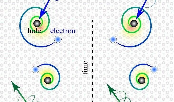 اكستيون السطح الحلزوني الإلكترونات الغريبة