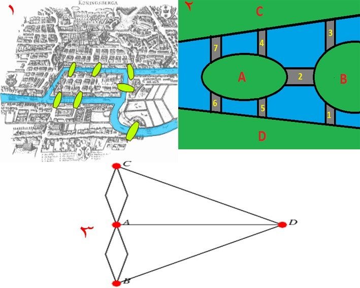 التوبولوجي