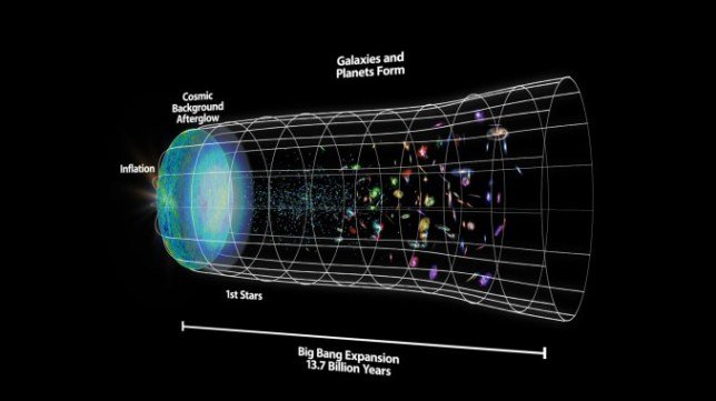 علم الفلك الاكتشافات الفلكية